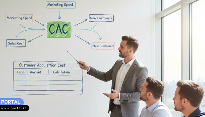 هزینه جذب مشتری (CAC) چیست و چگونه آن را محاسبه و بهینه کنیم؟