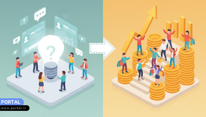 چگونه بازدیدکننده را به خریدار تبدیل کنیم؟ راهنمای کامل افزایش فروش آنلاین