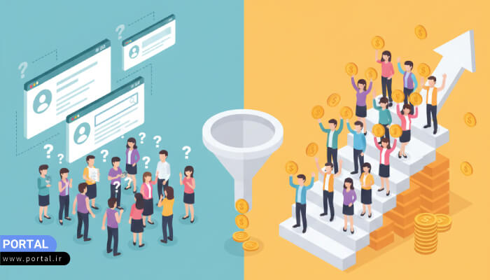 چگونه بازدیدکننده را به خریدار تبدیل کنیم؟ راهنمای کامل افزایش فروش آنلاین