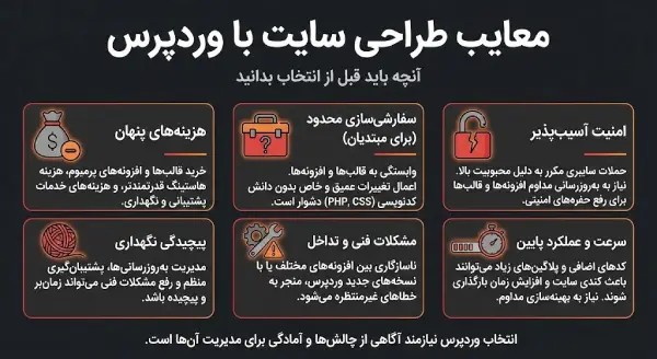 معایب طراحی سایت با وردپرس: مشکلات و نقاط ضعف این سیستم مدیریت محتوا